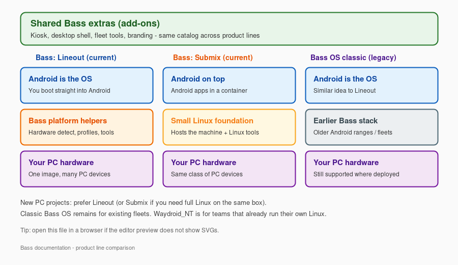 Bass product lines - simple comparison